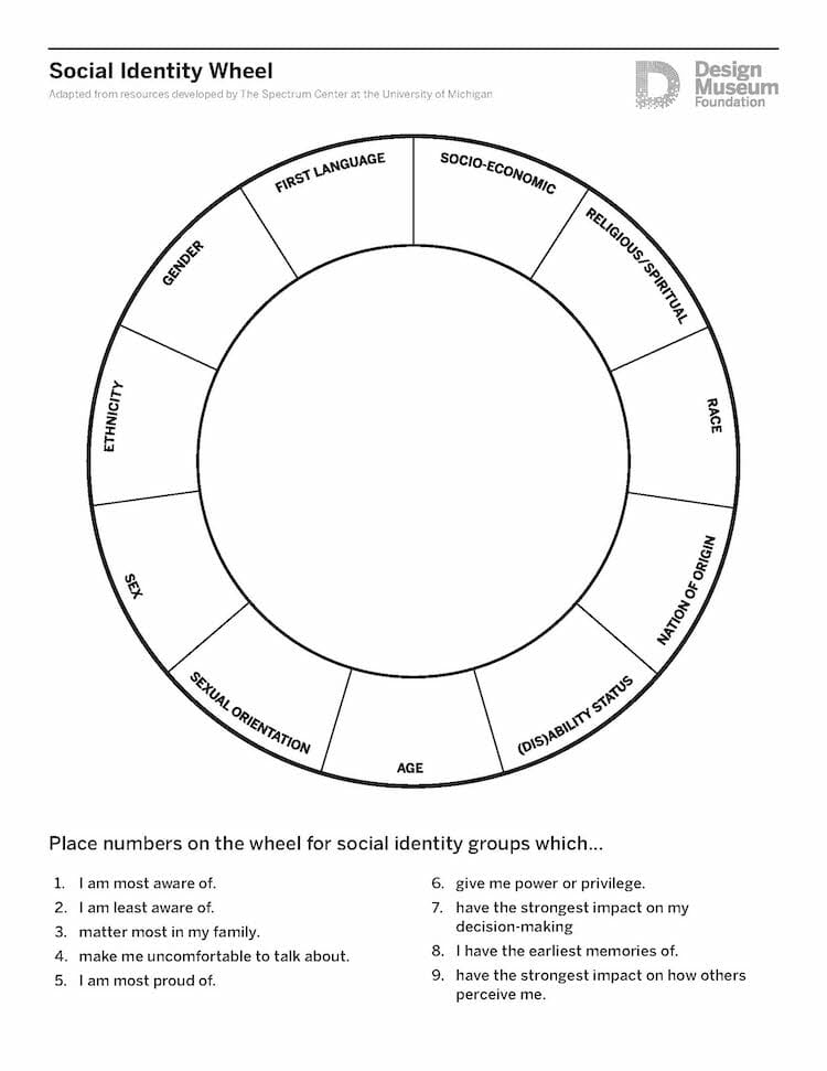 Identity Wheel - Design Museum Everywhere