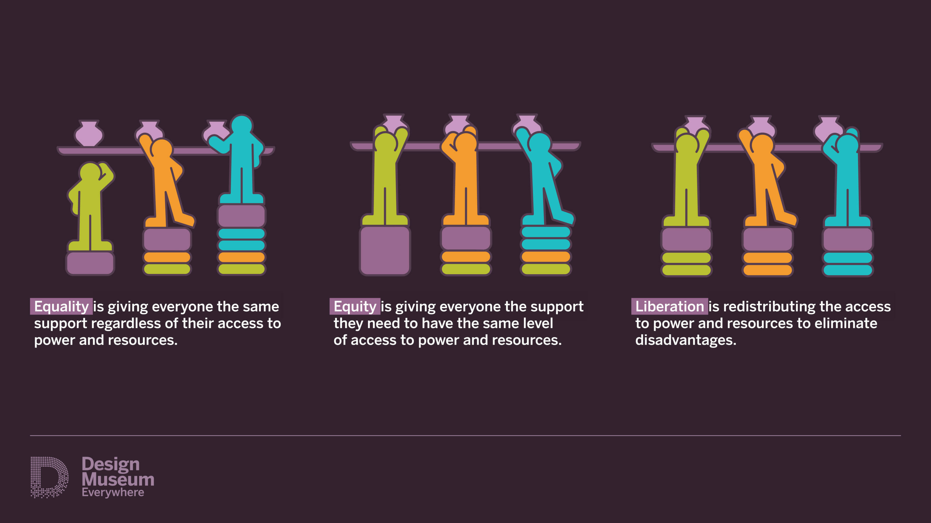 Design_Museum_equity-graphic_bg