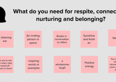 Mural board with post it responses to question, "What do you need for respite, connecting, nurturing, and belonging.